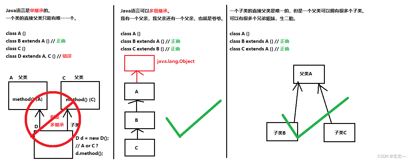 2022-07-21 第四组 java之继承