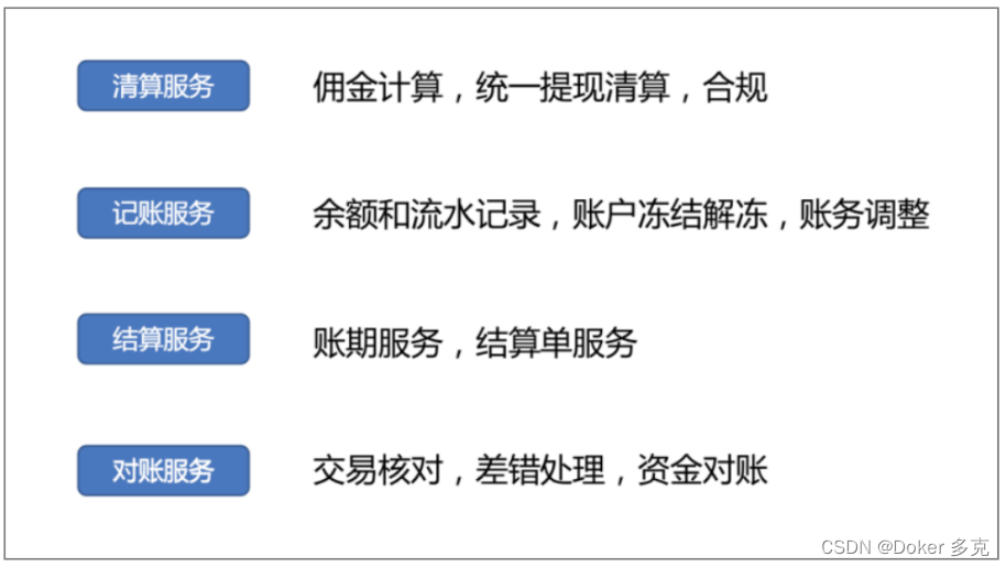 支付“清结算”体系的设计方法