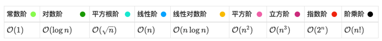 时间复杂度从低到高排序