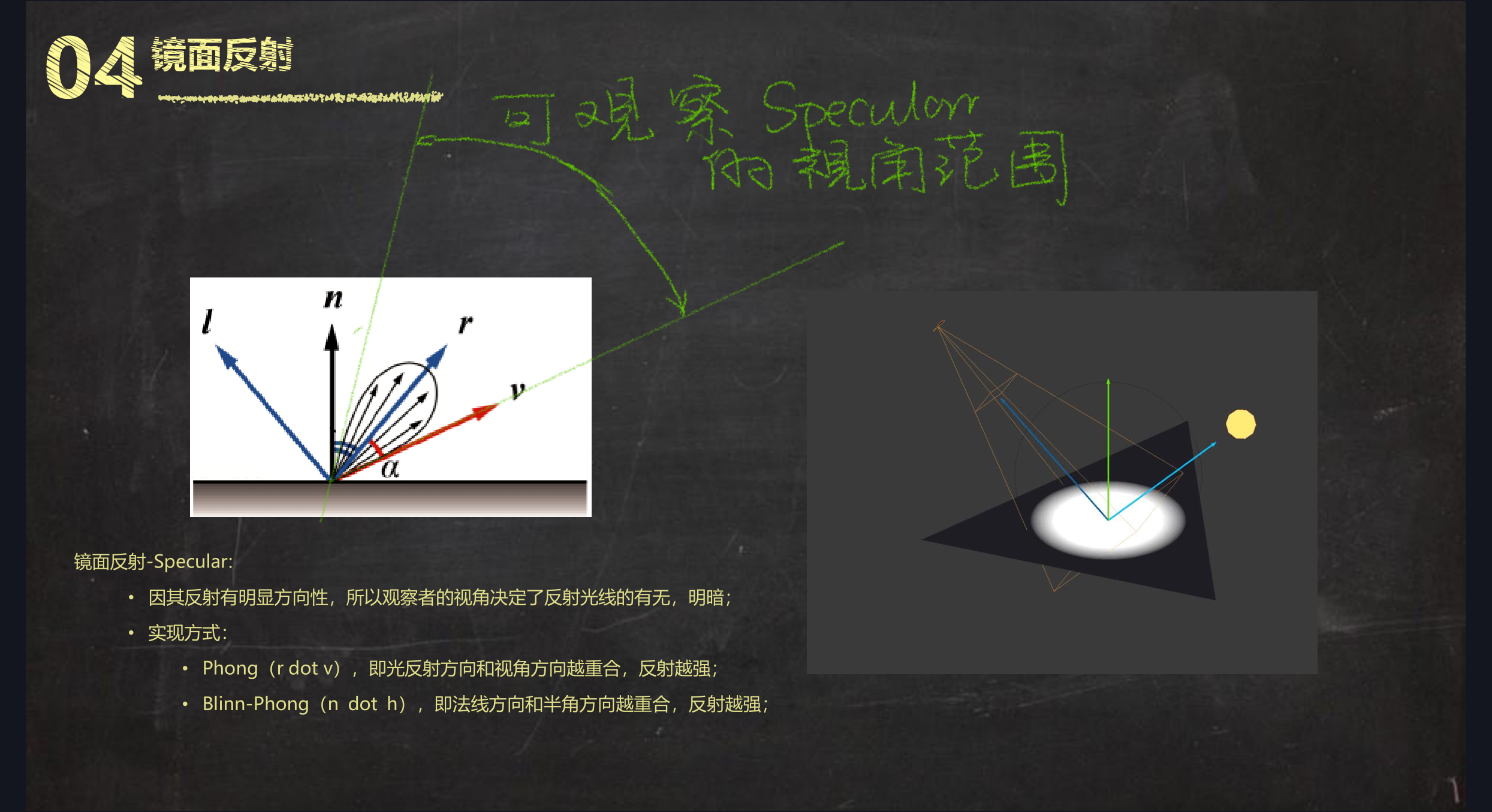 庄懂着色器 L05 镜面反射 精密时空设计局的博客 Csdn博客