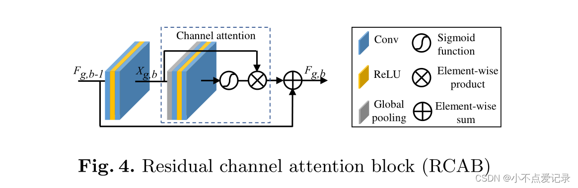 超分论文阅读（Image Super-Resolution Using Very Deep Residual Channel ...