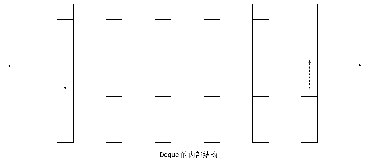 deque的内部结构