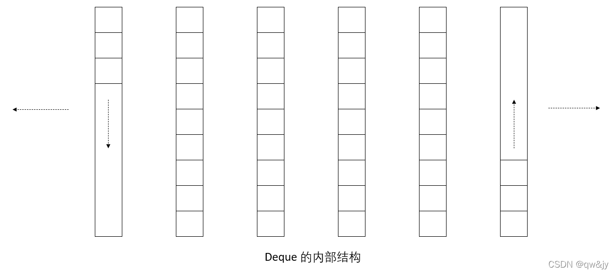 deque的内部结构