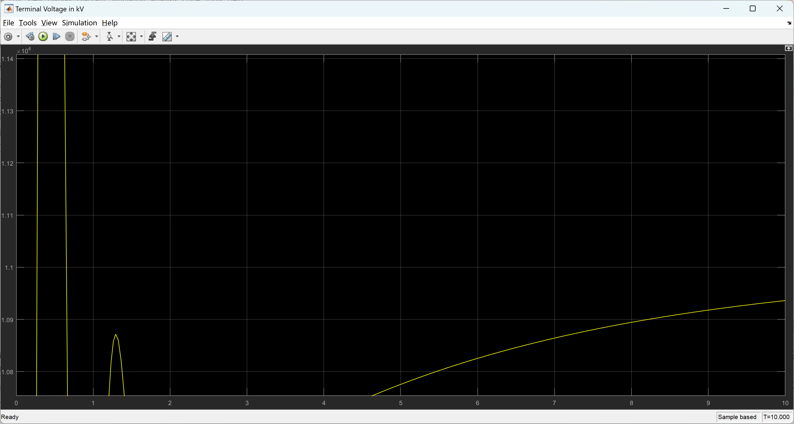 【自动电压调节器】无功功率控制的终端电压控制研究（Simulink）