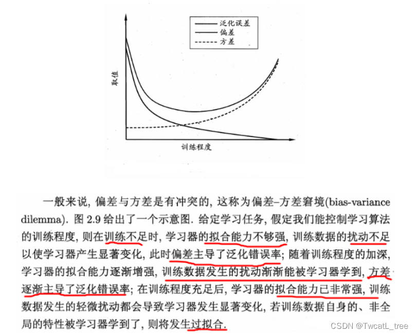 【机器学习】一、机器学习概述与模型的评估、选择