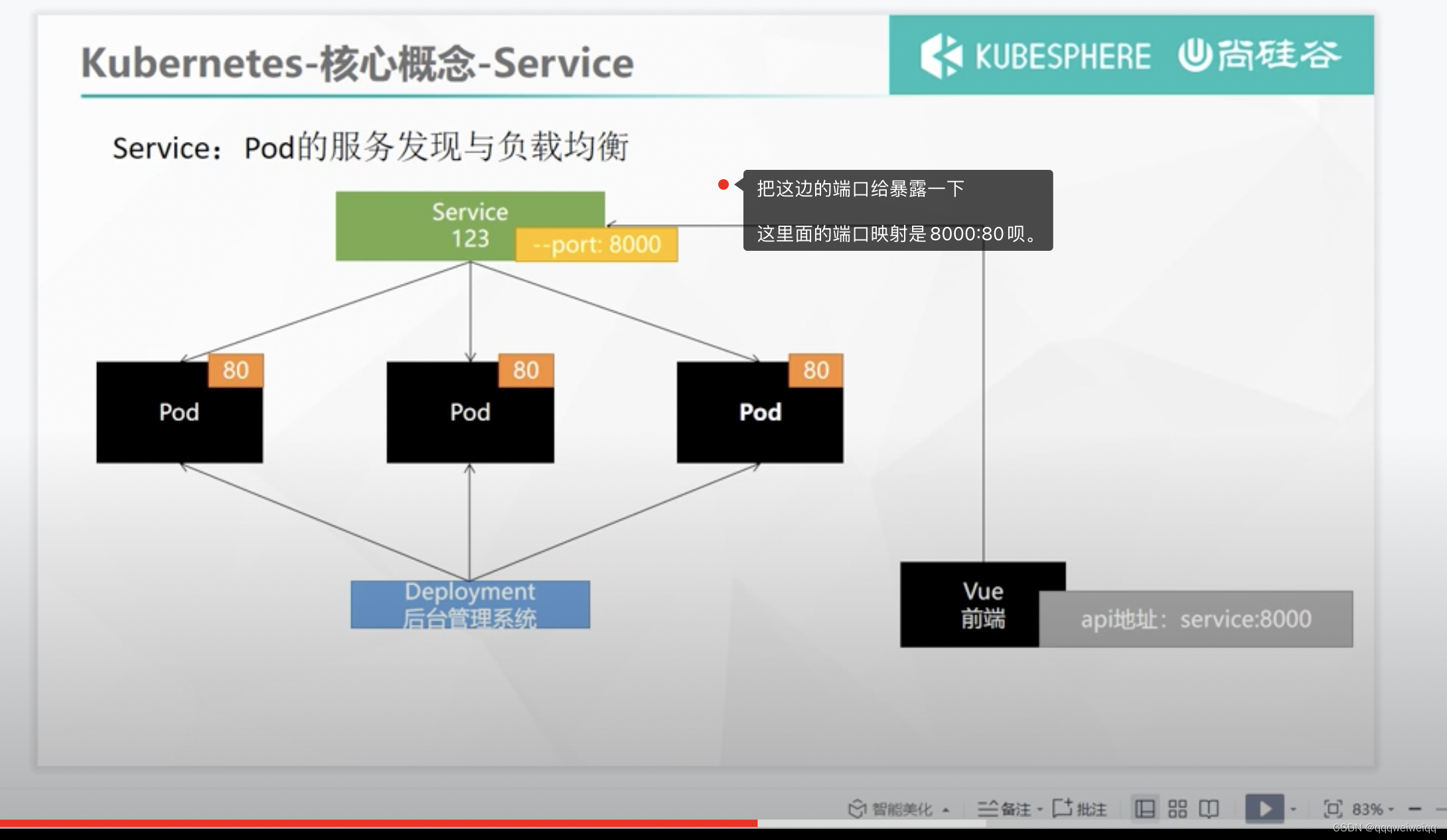 k8s的学习（3）