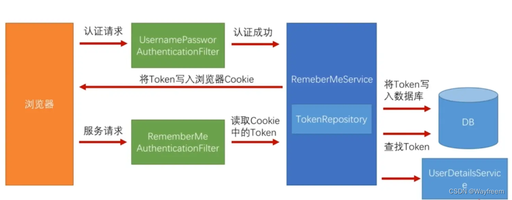 百度找的图片