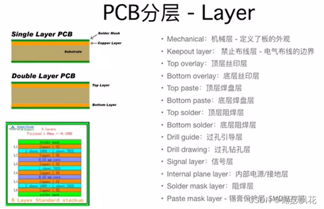 PCB基础知识_pcb基础知识入门-CSDN博客