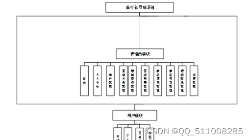 基于nodejs+vue旅行社网站系统