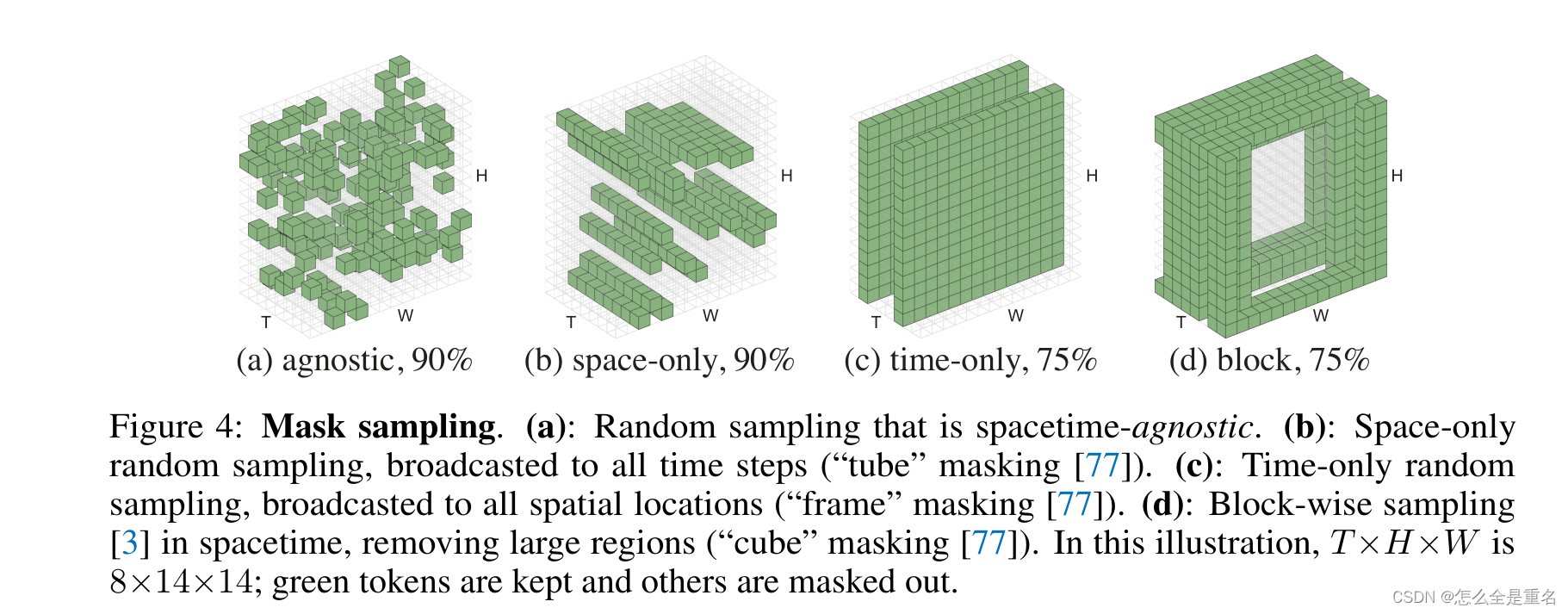 Masked Autoencoders As Spatiotemporal LearnersCSDN博客