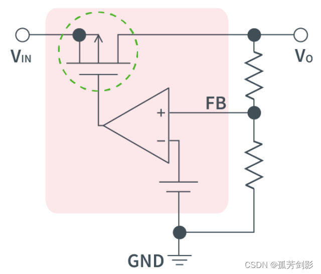 嵌入式平台的电源总结