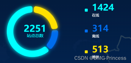 Echarts升级7：环状图+标题设置+legend属性