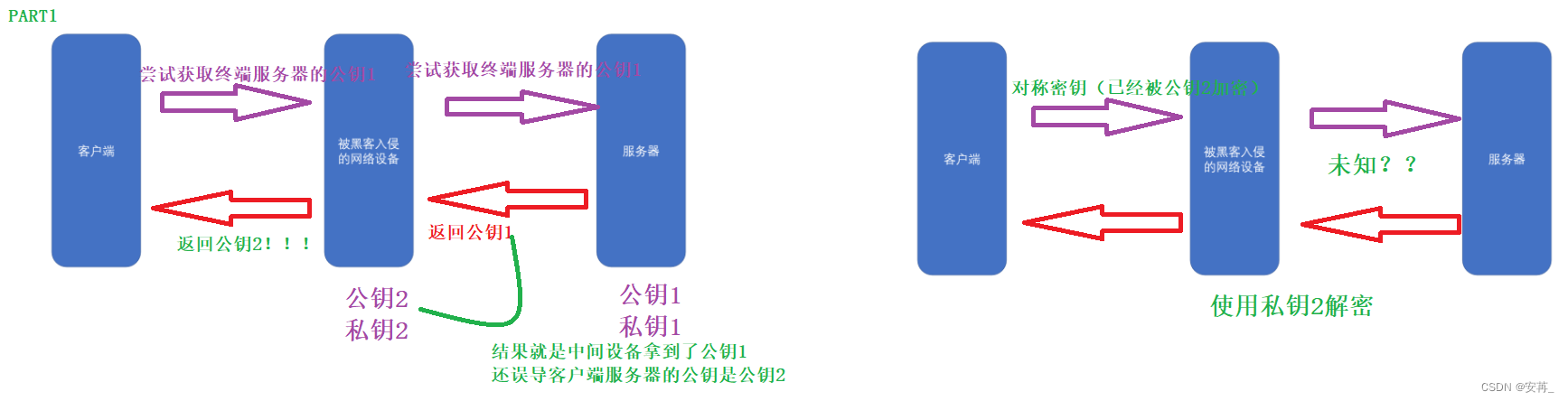 [外链图片转存失败,源站可能有防盗链机制,建议将图片保存下来直接上传(img-iKLfCAJ5-1678367204057)(F:	ypora插图image-20230309202314187.png)]