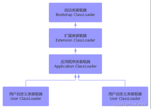 Java语法理论和面经杂疑篇《十. 反射机制》