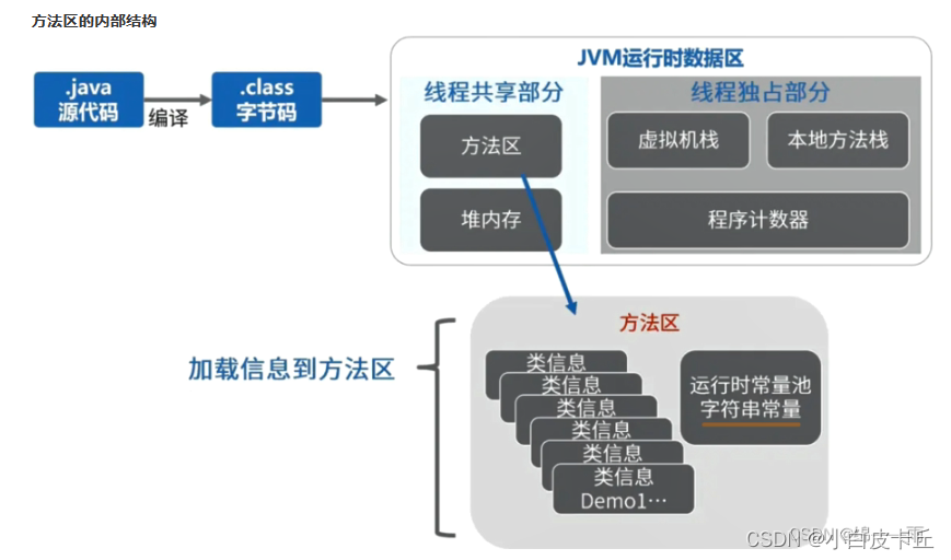 [外链图片转存失败,源站可能有防盗链机制,建议将图片保存下来直接上传(img-Mdn1dy06-1690448538219)(C:\Users\shinelon\AppData\Roaming\Typora\typora-user-images\image-20230724165748290.png)]