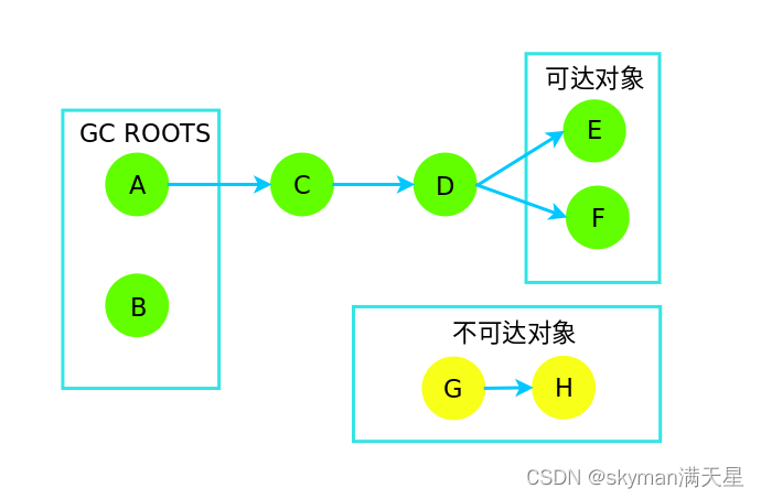 可达性分析