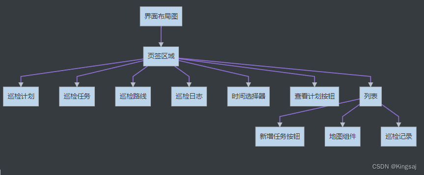 Typora上使用Mermaid语法展示流程图、时序图、甘特图