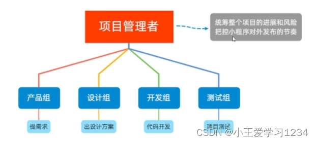 [外链图片转存失败,源站可能有防盗链机制,建议将图片保存下来直接上传(img-JP2hmkTE-1665121880712)(C:\Users\Administrator\AppData\Roaming\Typora\typora-user-images\image-20221007104027581.png)]