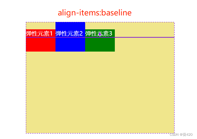 align-items:baseline