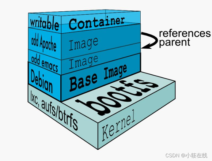 介绍 Docker 的基本概念和优势，以及在应用程序开发中的实际应用