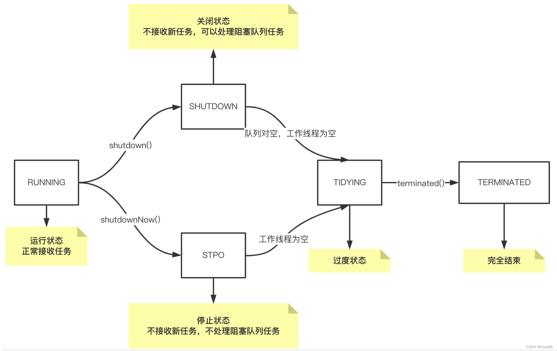 [外链图片转存失败,源站可能有防盗链机制,建议将图片保存下来直接上传(img-3oUeBjfH-1651998722494)(/Users/mac/Library/Application%20Support/typora-user-images/image-20220508160929757.png)]