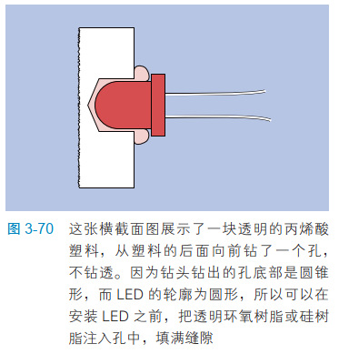 3-70这张横截面图展示了一块透明的丙烯酸塑料，从塑料的后面向前钻了一个孔，不钻透。因为钻头钻出的孔底部是圆锥形，而 LED 的轮廓为圆形，所以可以在安装 LED 之前，把透明环氧树脂或硅树脂注入孔中，填满缝隙