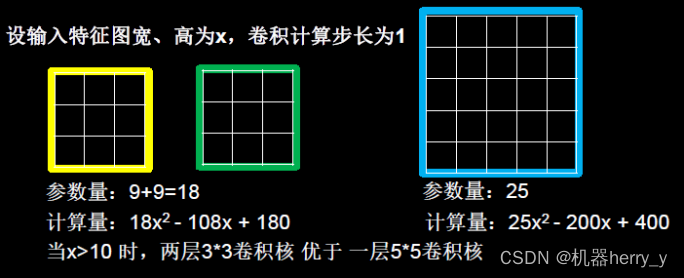 **加粗样式**