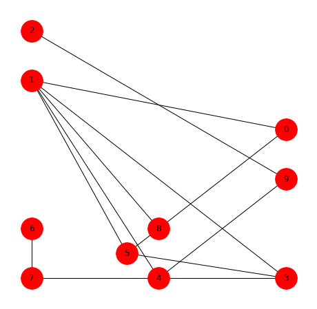 Networkx Pos networkx 画图布局_networkx布局-CSDN博客