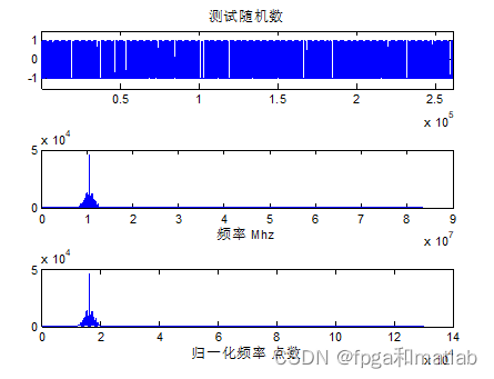 基于matlab频率估计算法对比，包括统计M.Westlund算法，BTDT，CZT，ZOOM-FFT 等的[通俗易懂]