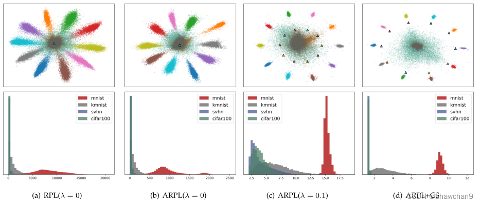 开放集(七)Adversarial Reciprocal Points Learning for Open Set Recognition ...