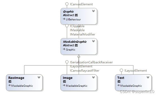 UGUI Graphic relationship