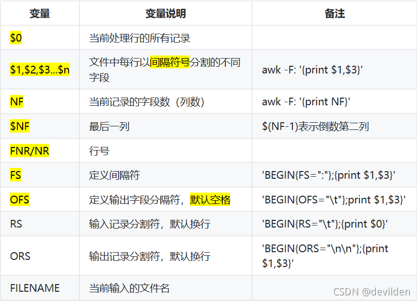 AWK简介_awk 语言-CSDN博客