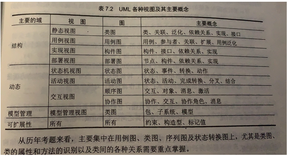 [外链图片转存失败,源站可能有防盗链机制,建议将图片保存下来直接上传(img-XrD8WCO7-1640398108334)(中级软件设计师备考.assets/image-20211103142027611.png)]