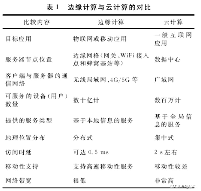 边缘计算与云计算对比