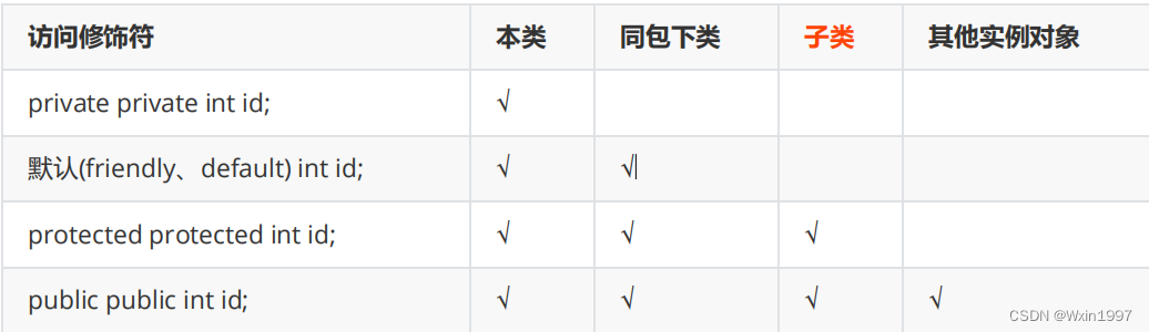 Java中public,private,protected的区别_protect和protected区别在java-CSDN博客