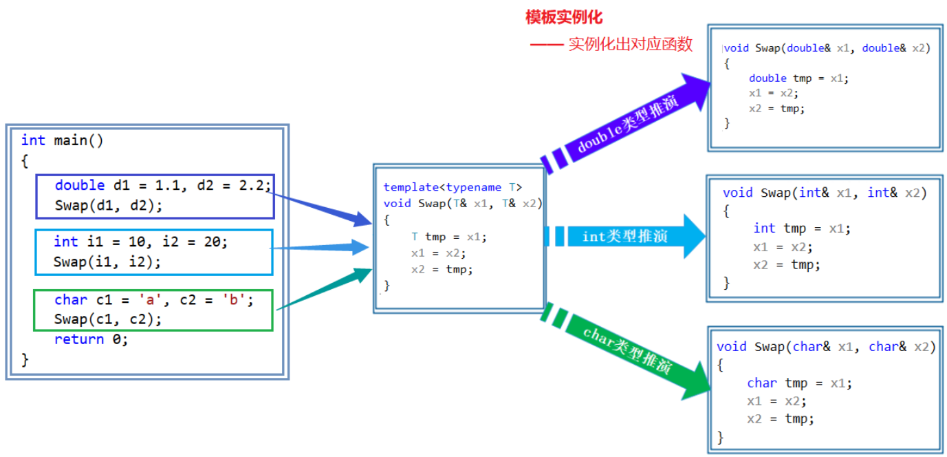 请添加图片描述