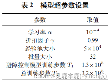 论文表格2