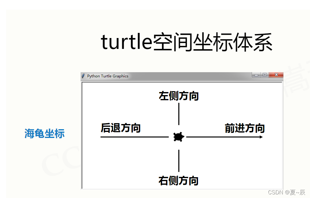 Python程序设计入门(二)_from turtle import setup-CSDN博客