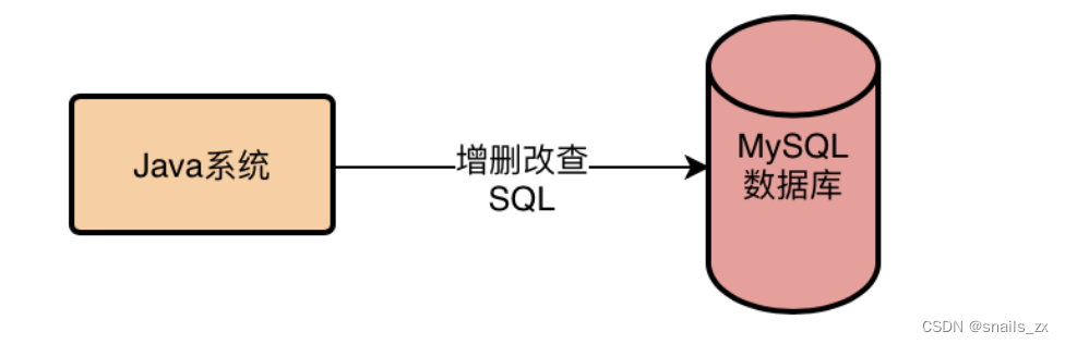 数据库是什么东西？