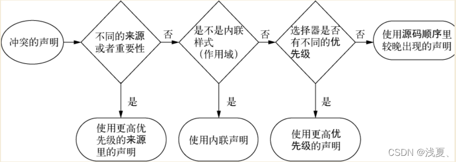 [外链图片转存失败,源站可能有防盗链机制,建议将图片保存下来直接上传(img-yP358arK-1648781887720)(C:\Users\浅夏、\AppData\Roaming\Typora\typora-user-images\image-20220331113054614.png)]