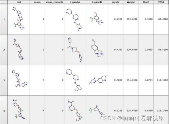 生成小配体碎片库