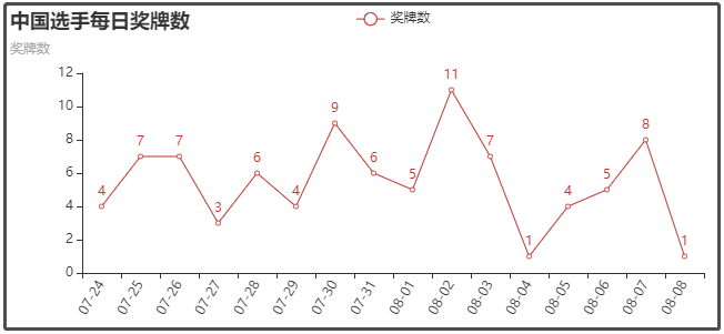 ここに画像の説明を挿入