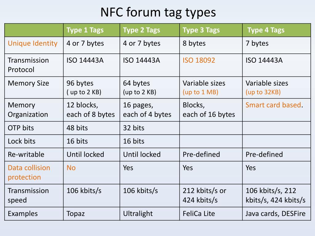 Таг перевод на русский. NFC forum. No supported application for this NFC tag перевод на русский язык с английского.