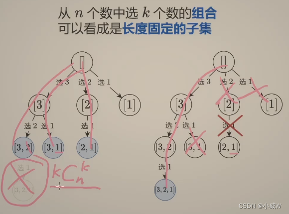 【算法总结】——组合型回溯