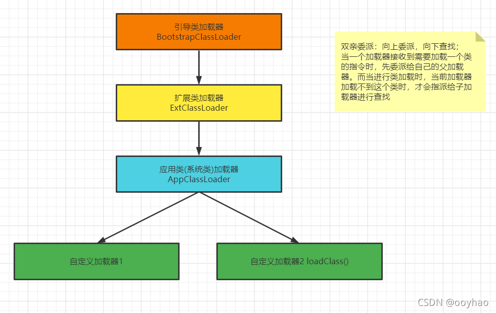 【JVM】之类加载子系统