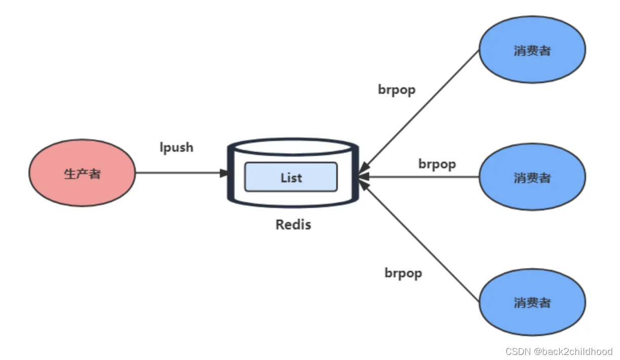 redis从零开始（1）----基本类型：string/hash/list