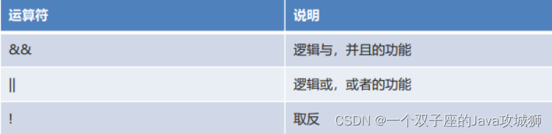 [外链图片转存失败,源站可能有防盗链机制,建议将图片保存下来直接上传(img-dWUjRMM7-1692459799211)(.\img\逻辑运算符.png)]