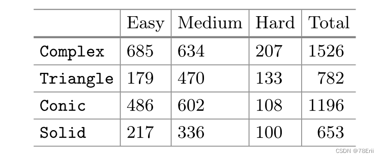 MathGraph: 一个用来自动求解高中数学习题的数学知识图谱