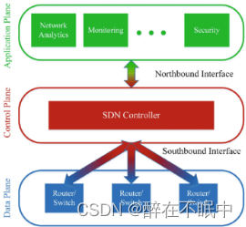 新型网络架构