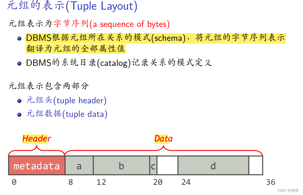 数据库系统笔记CH5（初）